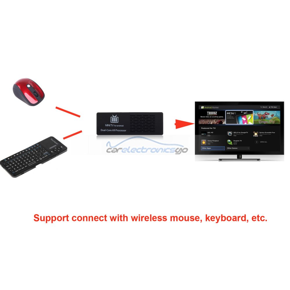 iParaAiluRy® Mini PC Android 4.1 Smart TV BOX 8GB HD Media Player Wifi HDMI Dual