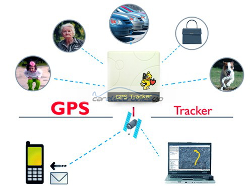 iParaAiluRy® GSM / GPRS / GPS Pet Tracker with Monitoring and SOS