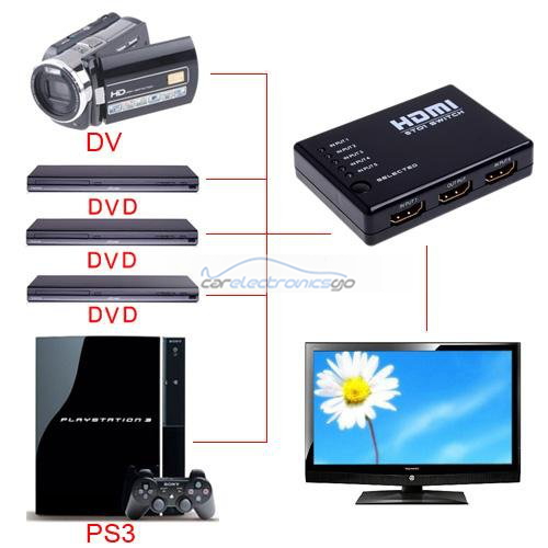 iParaAiluRy® 5 Port 1080P Video HDMI Switch Switcher Splitter for HDTV PS3 DVD with IR Remote