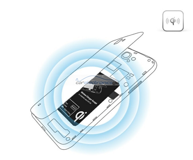 iParaAiluRy® Wireless Charger Pad with Receiver Tag Chip Coil for Samsung Note 2 QI Standard