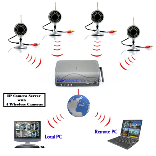 iParaAiluRy® Surveillance Wireless IP Camera Kits with Wireless Receiver  2.4GHz and 4 IR Cameras