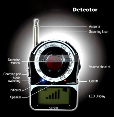 Spy Camera Detector