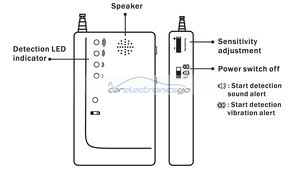 Spy Wireless Camera Detector