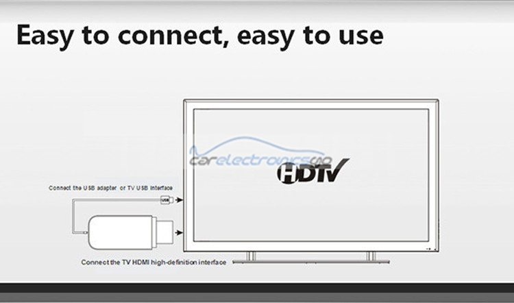 iParaAiluRy® Portable Multi small screen to TV Big screen interactive wireless Airplay DLNA WIFI display Miracast dongle Chromecast